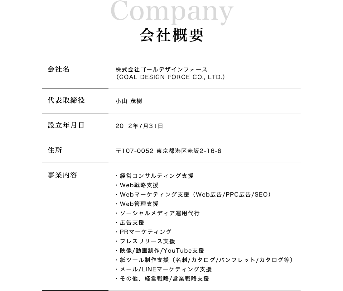 会社概要